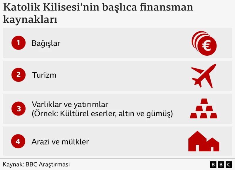 Katolik Kilisesi Mal Varlığı