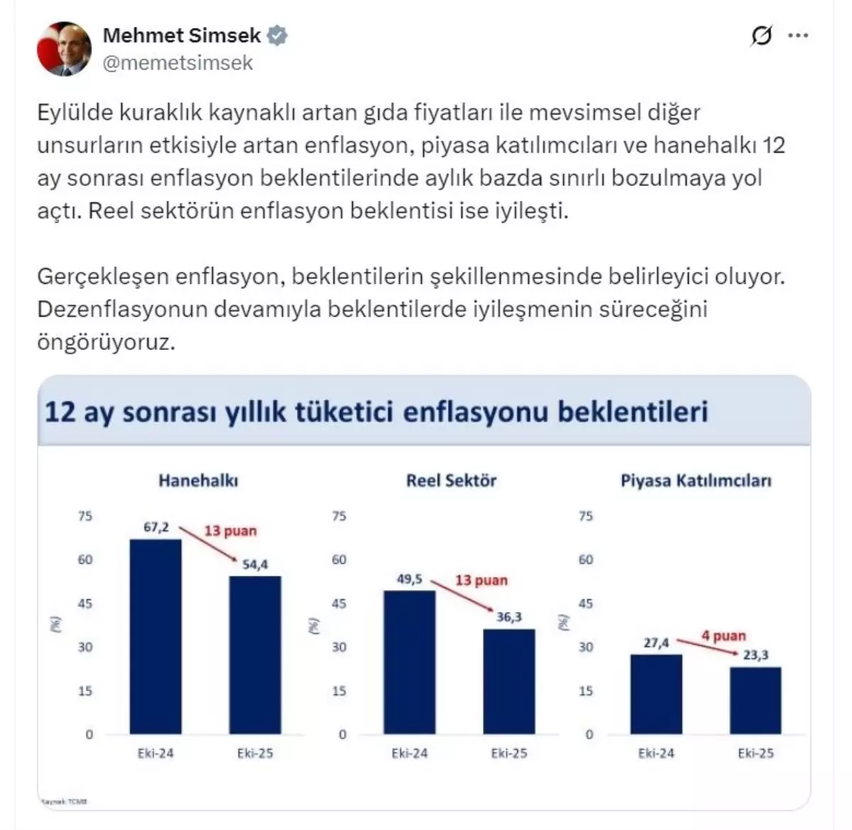 bakan simsek dezenflasyon ile enflasyon beklentilerinde iyilesme surecek 14T2ERGx.jpg
